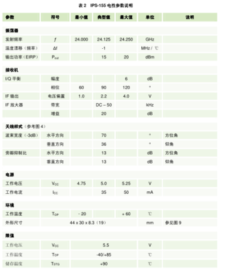 华儒科技 K波段雷达传感领域的可靠之选