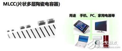 天线与角度传感器的协同作用